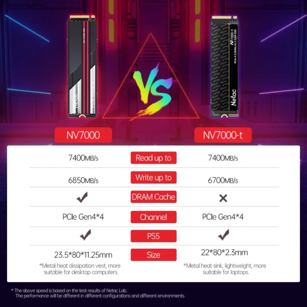 Netac 7400MB/s SSD NVMe M2 2TB 1TB 512GB 4TB Internal Solid State Hard Drive M.2 PCIe 4.0 - Image 2